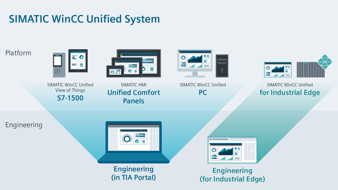 WinCC Unified HMI